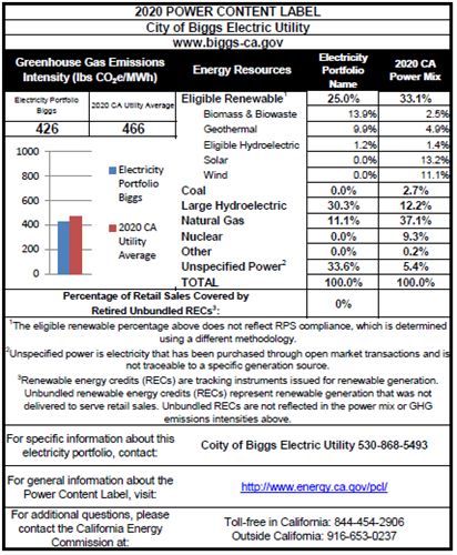 2020 Power Content Label
